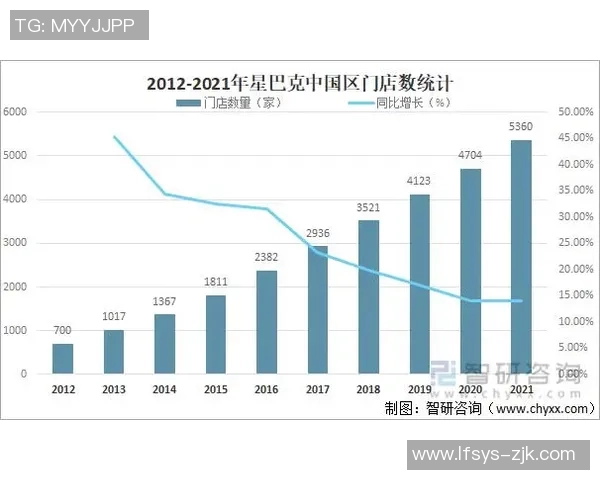 中国专业足球场数量及分布情况分析与现状探讨 中国专业足球场数量及分布情况分析与现状探讨