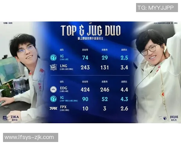 和平精英赛事分析:IG战队表现突出创下新高纪录 和平精英赛事分析:IG战队表现突出创下新高纪录